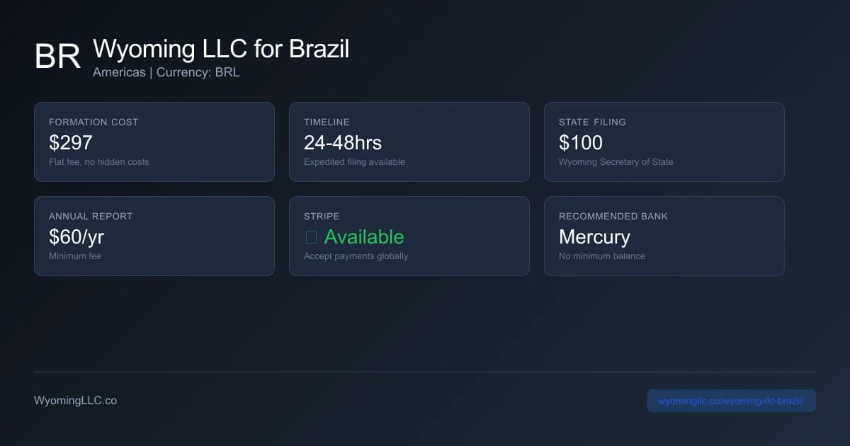 Wyoming LLC formation overview for brazil residents