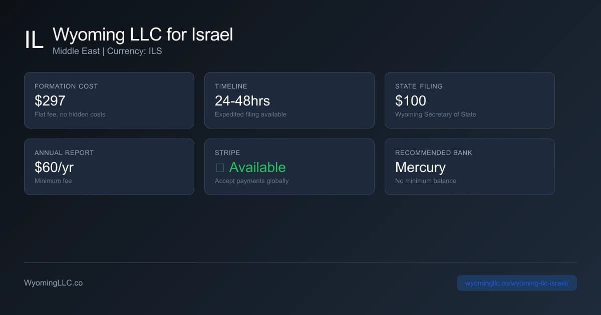 Wyoming LLC formation overview for israel residents