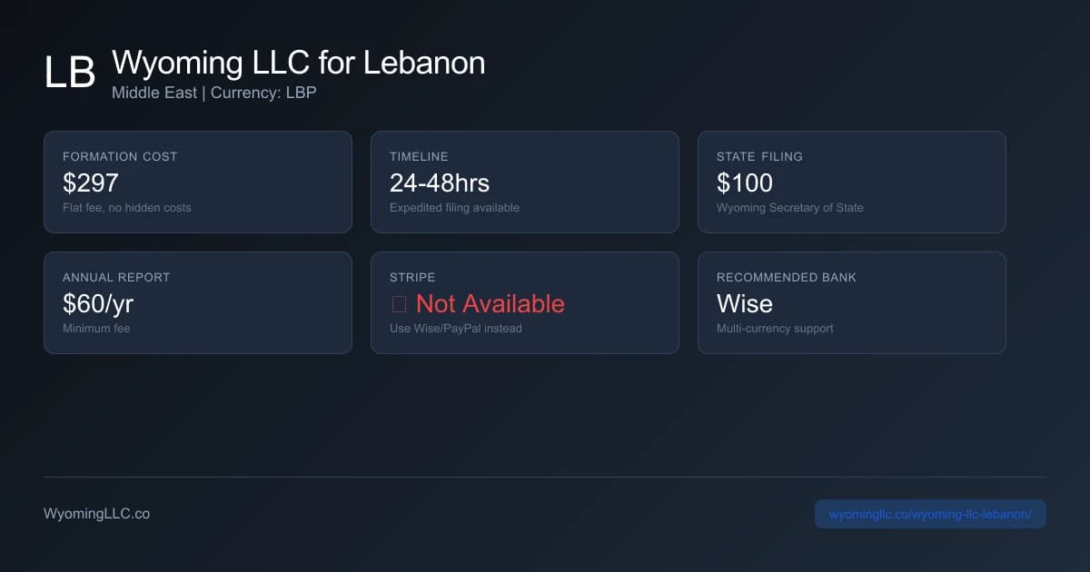 Wyoming LLC formation overview for lebanon residents
