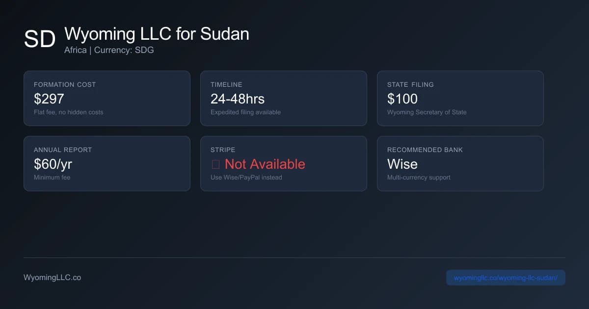 Wyoming LLC formation overview for sudan residents