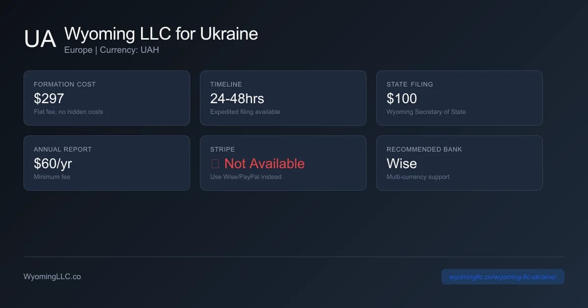 Wyoming LLC formation overview for ukraine residents