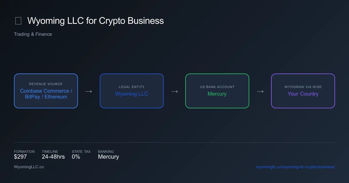 Wyoming LLC for crypto business - income flow diagram