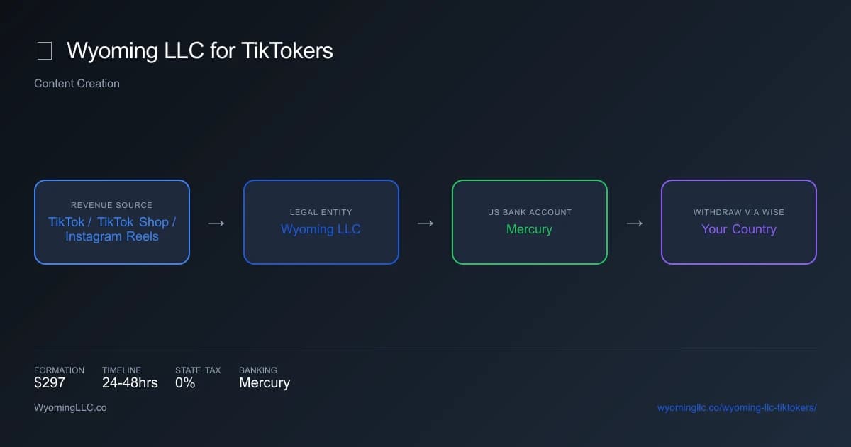 Wyoming LLC for tiktokers - income flow diagram