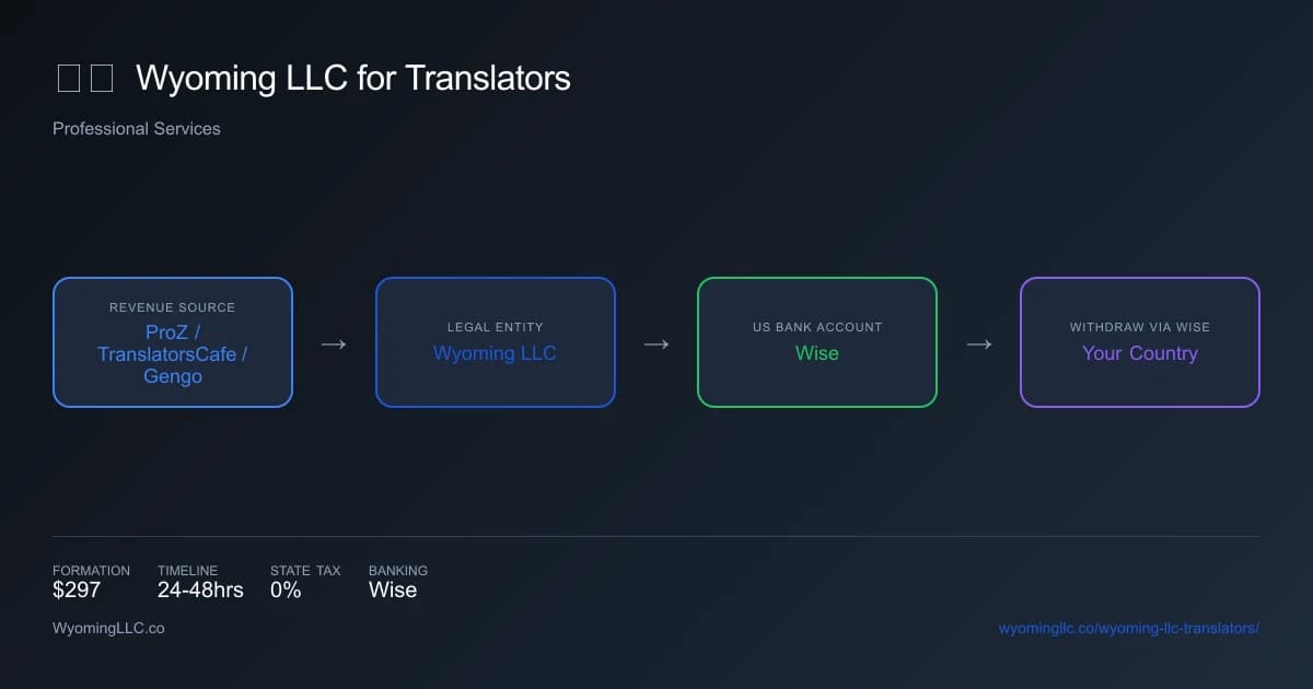 Wyoming LLC for translators - income flow diagram