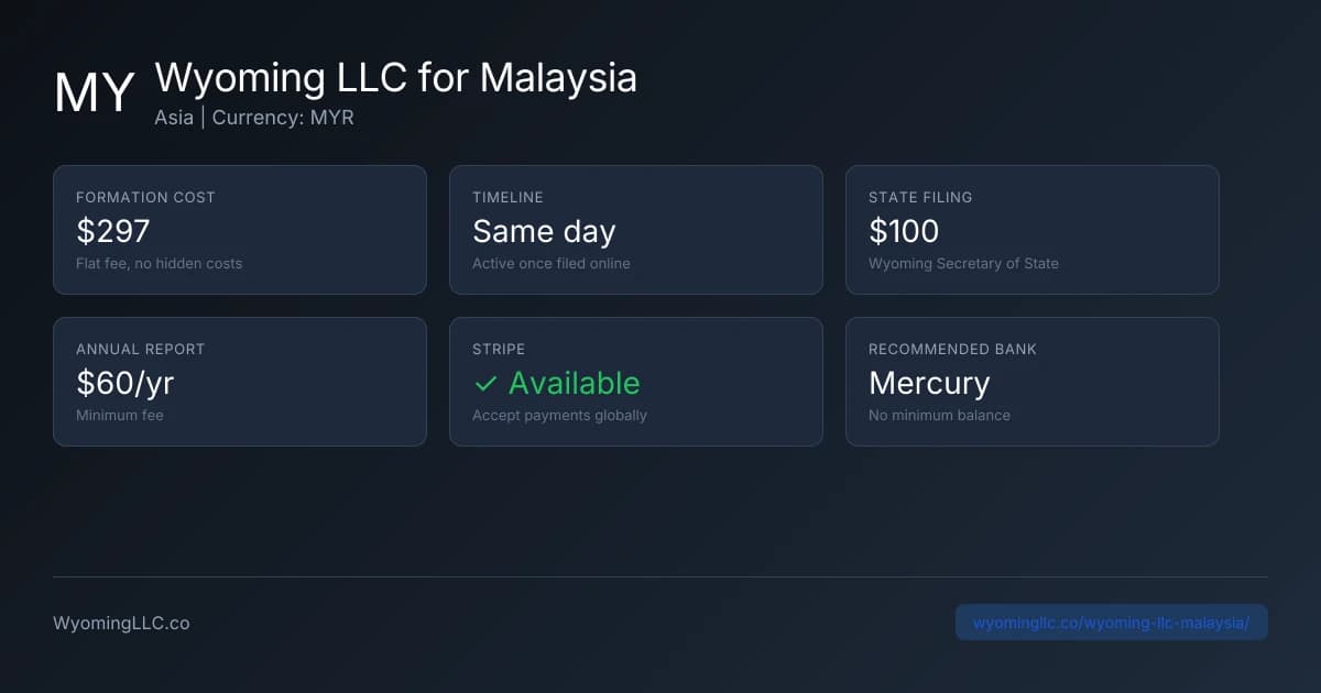 Wyoming LLC formation overview for malaysia residents